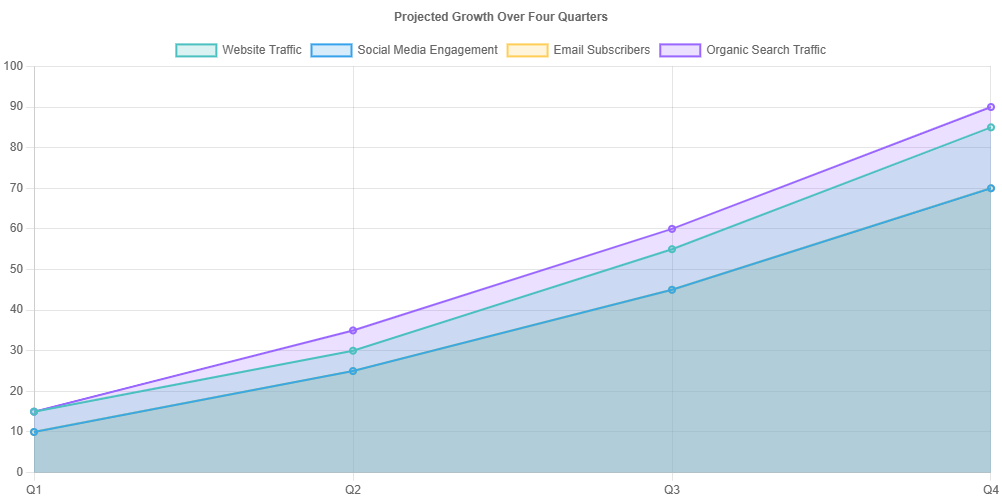 Growth Chart